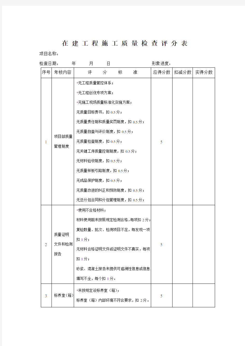 在建工程施工质量检查评分表