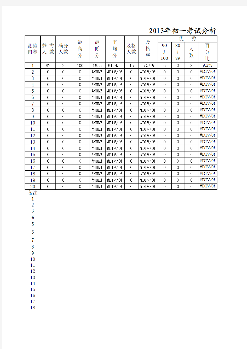 学生测验成绩统计表