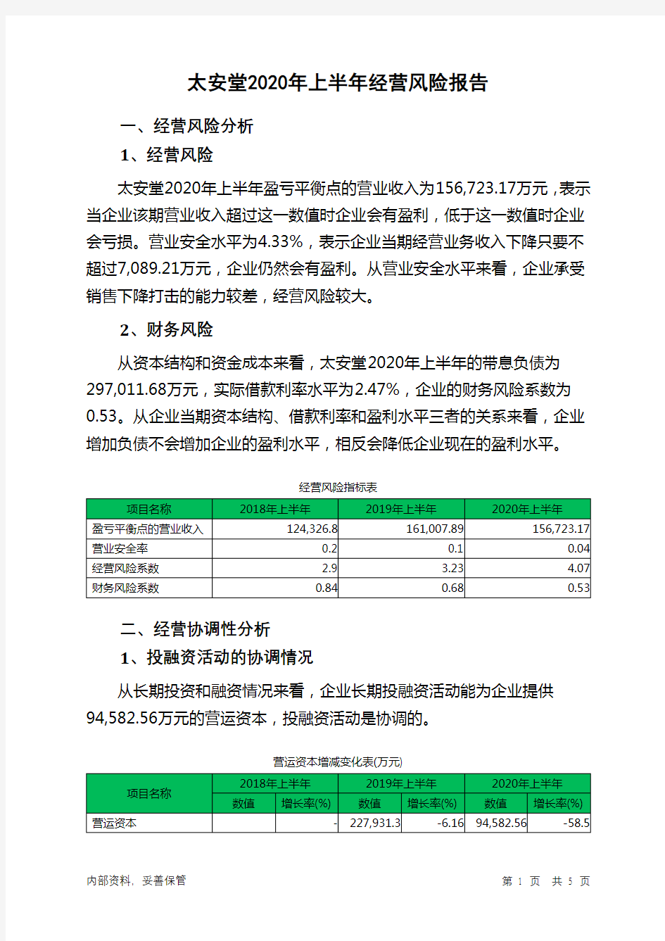 太安堂2020年上半年经营风险报告