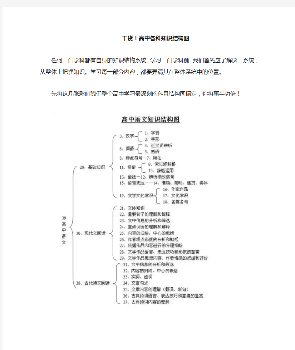 干货!高中各科知识结构图