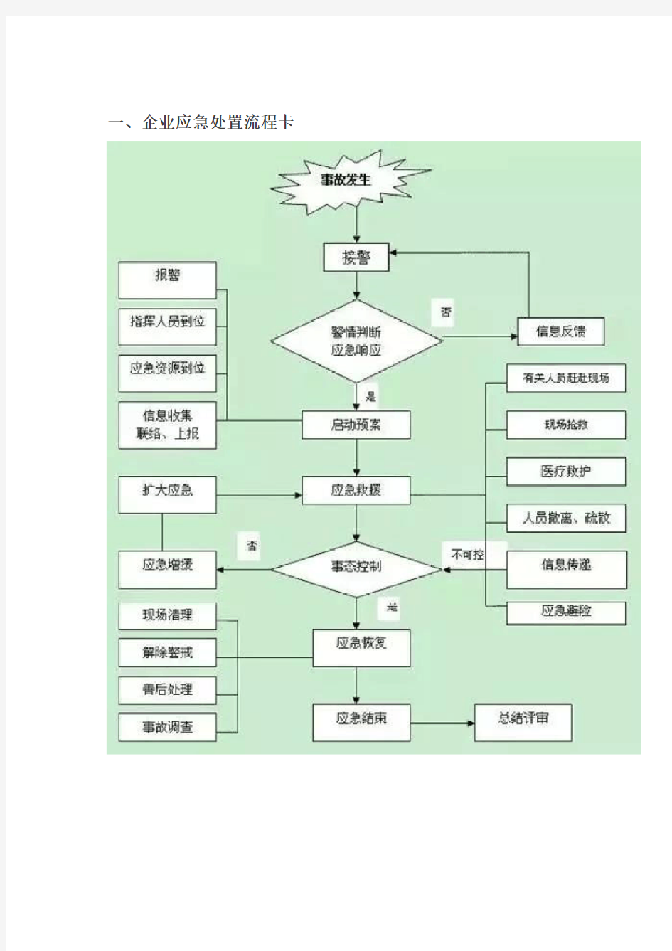 岗位应急处置卡