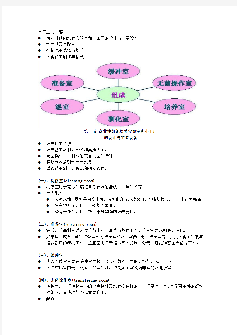 植物细胞组织培养的基本技术(总结版)