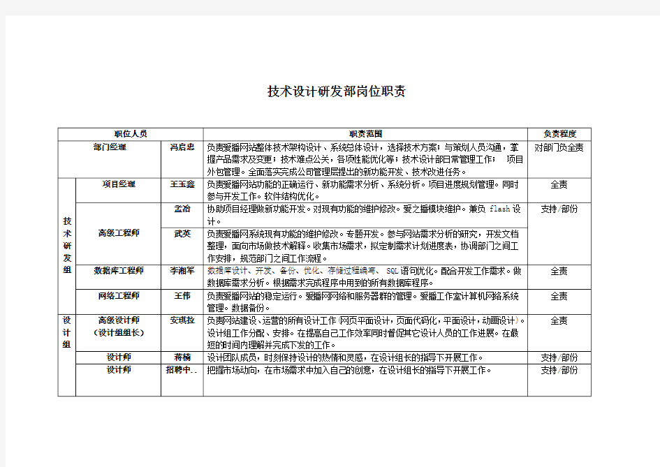 技术设计部岗位职责和工作流程