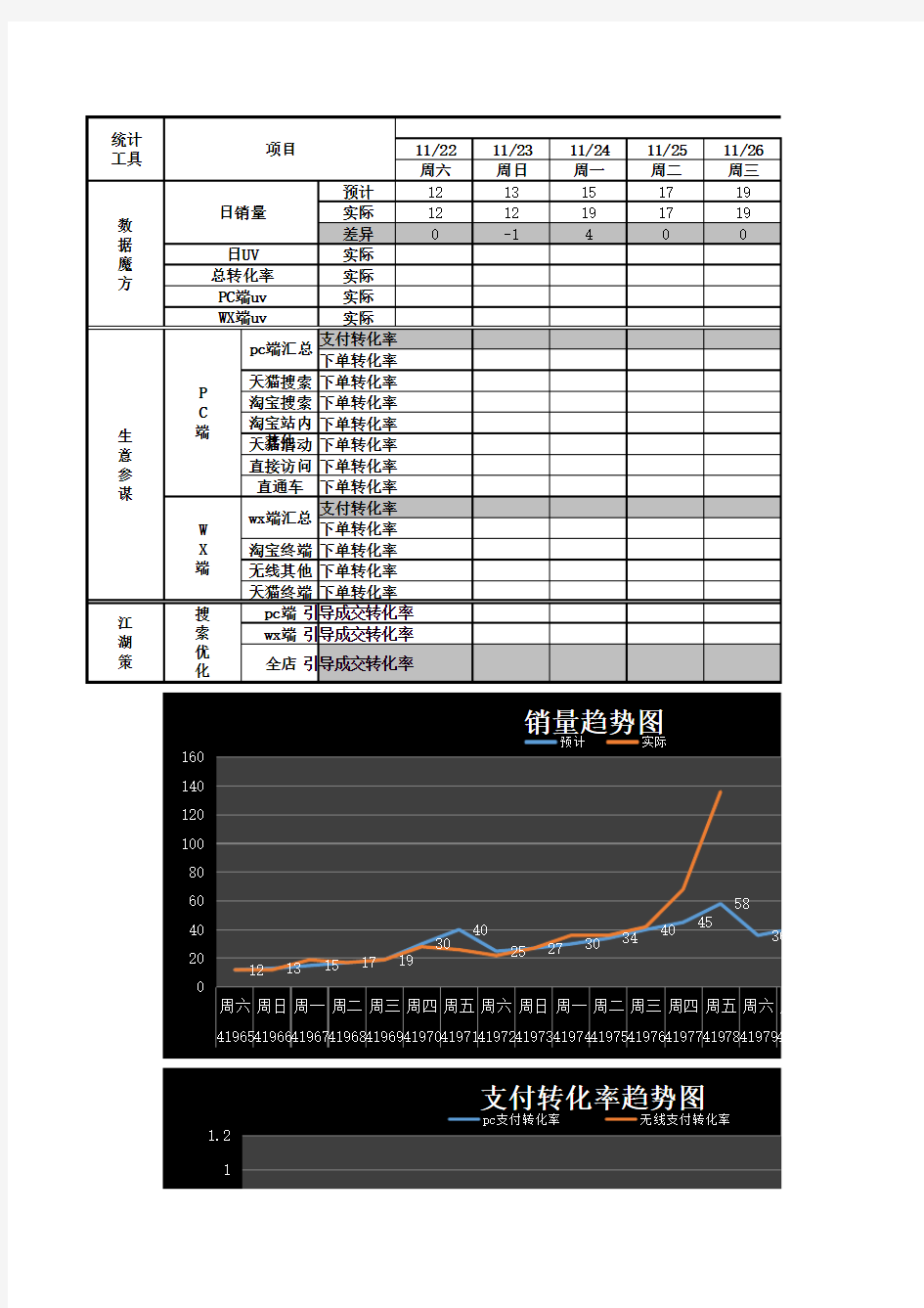 淘宝店铺日常数据统计表格