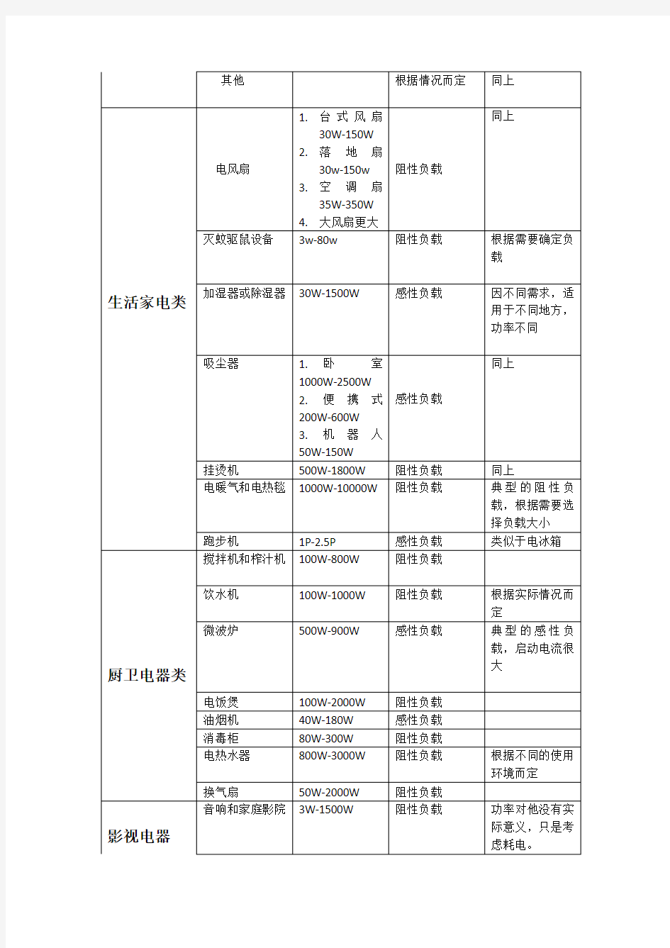 常用电器负载性质分类