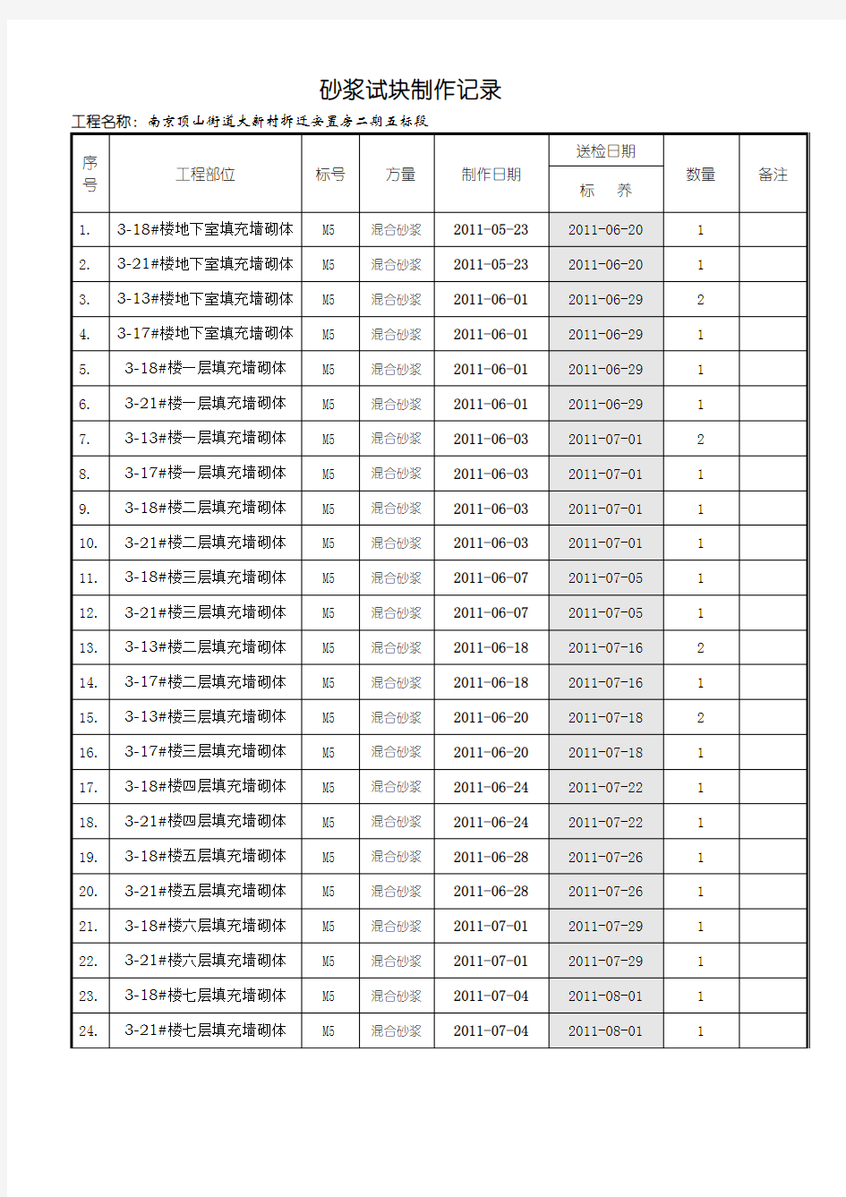 砂浆试块制作记录(1)