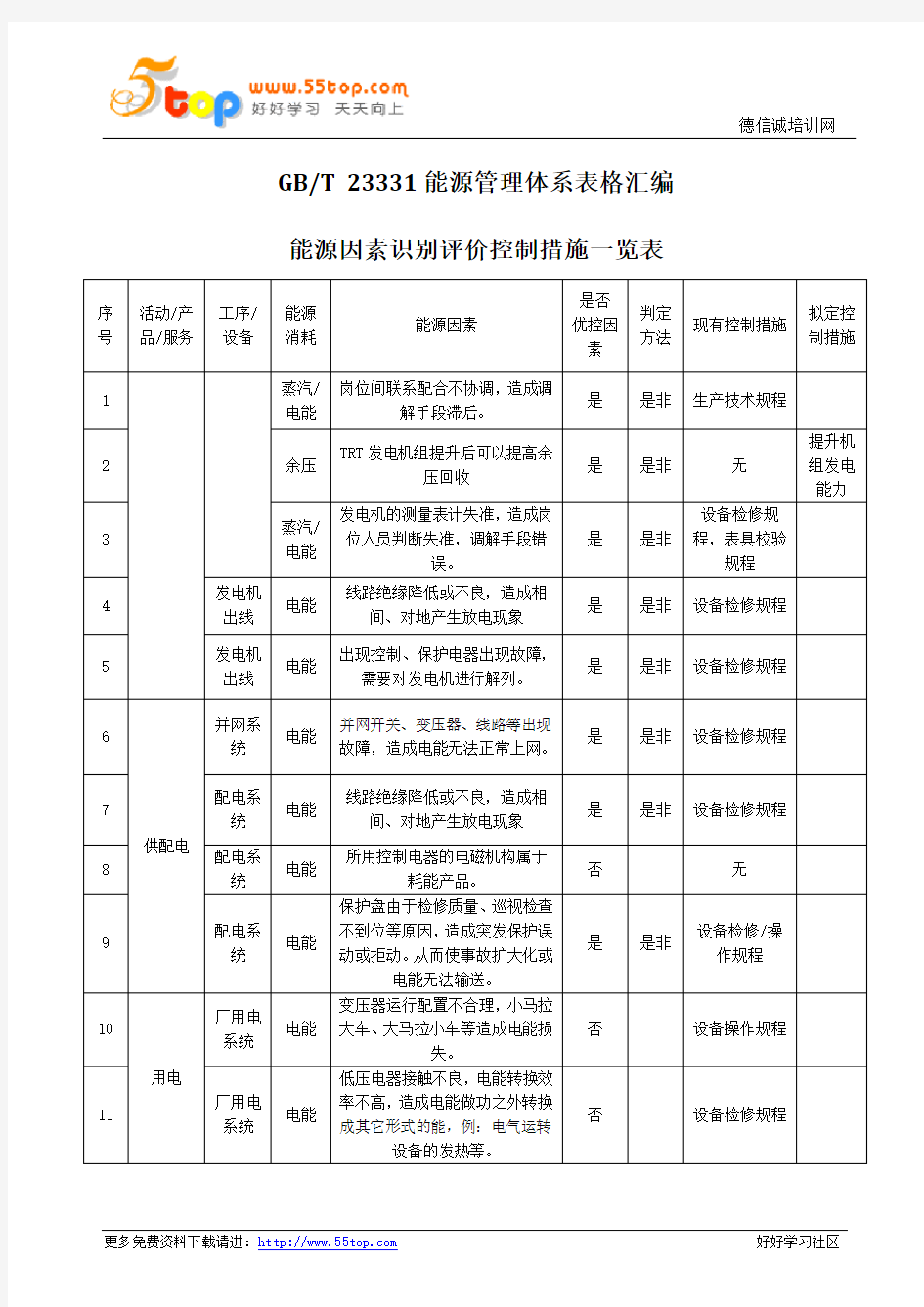 GBT23331能源管理体系表格汇编