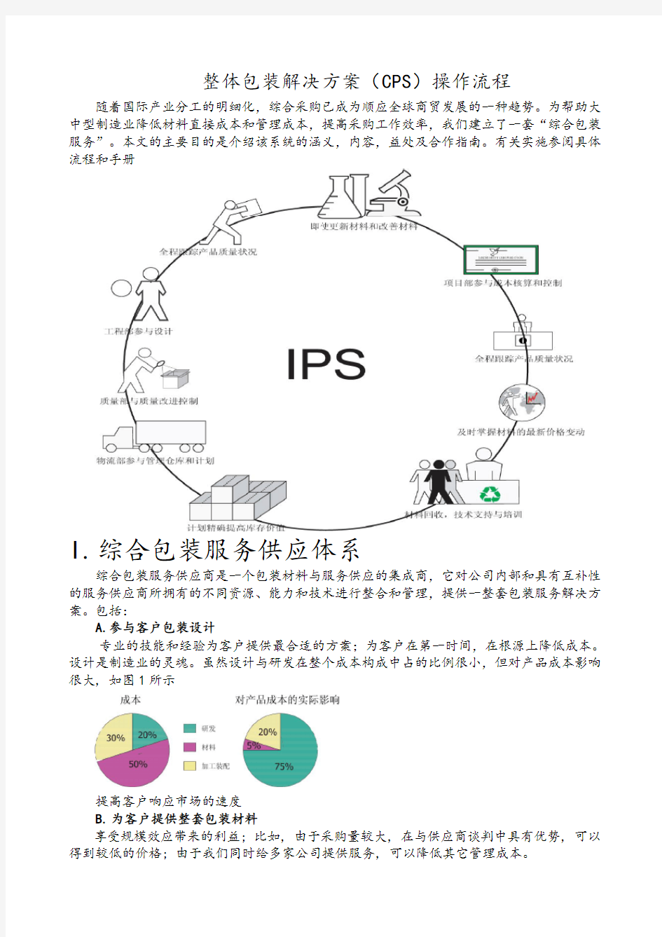 整体包装解决方案(CPS)操作流程