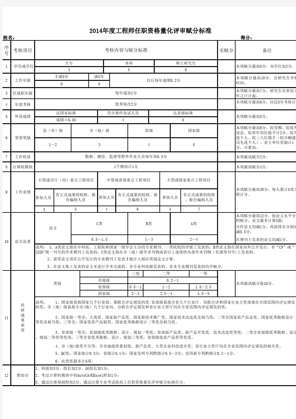 水利中级工程师职称表