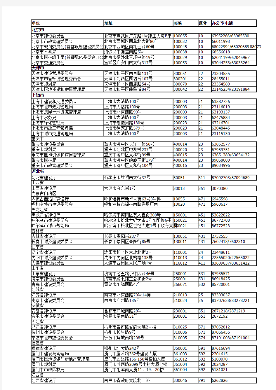 住房和城乡建设部各地机构