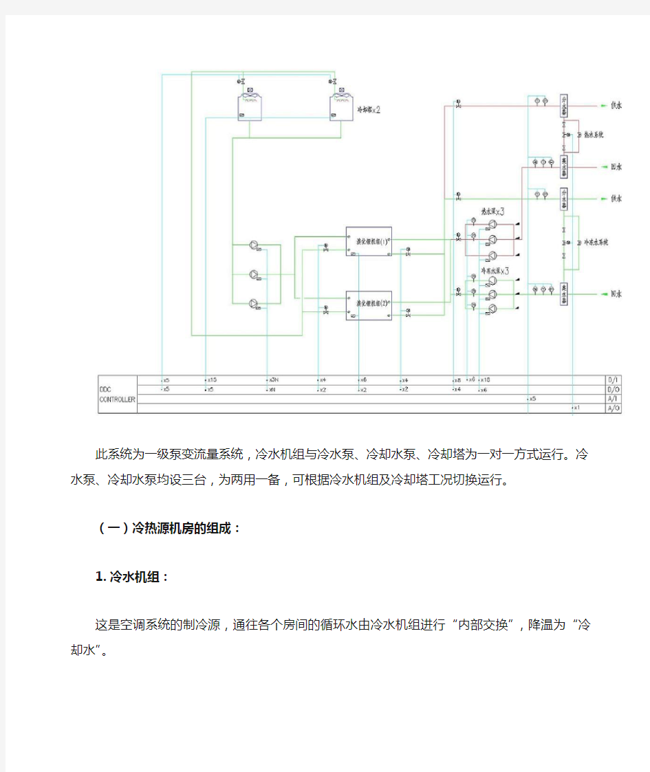 空调冷热源系统