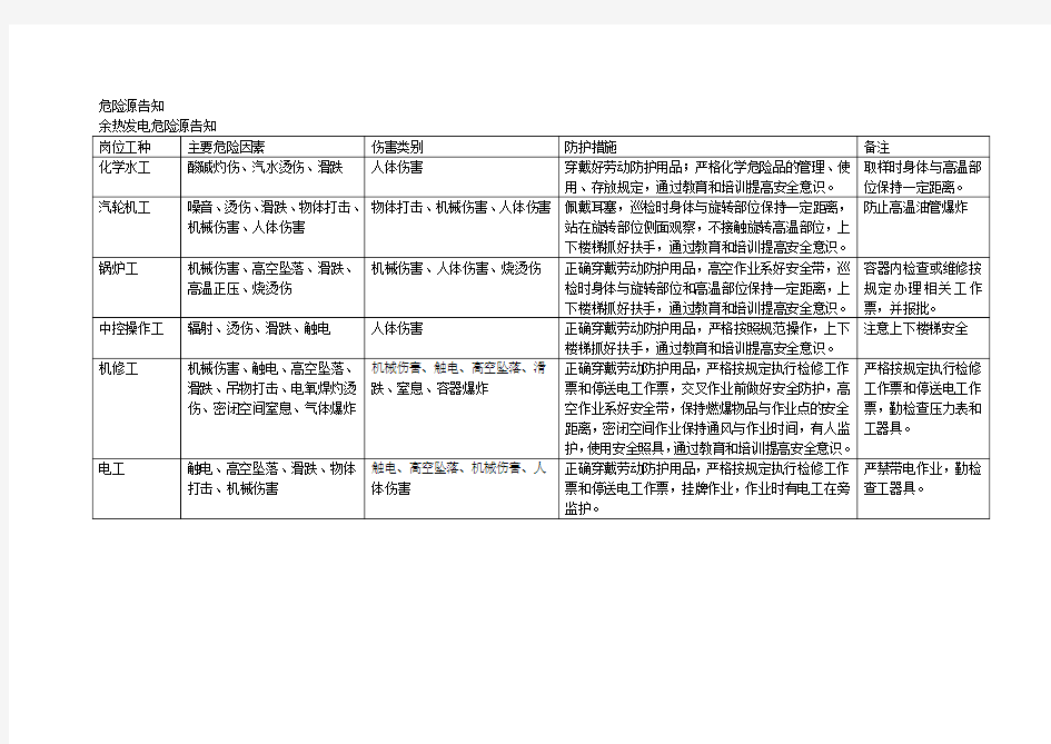 危险源告知牌