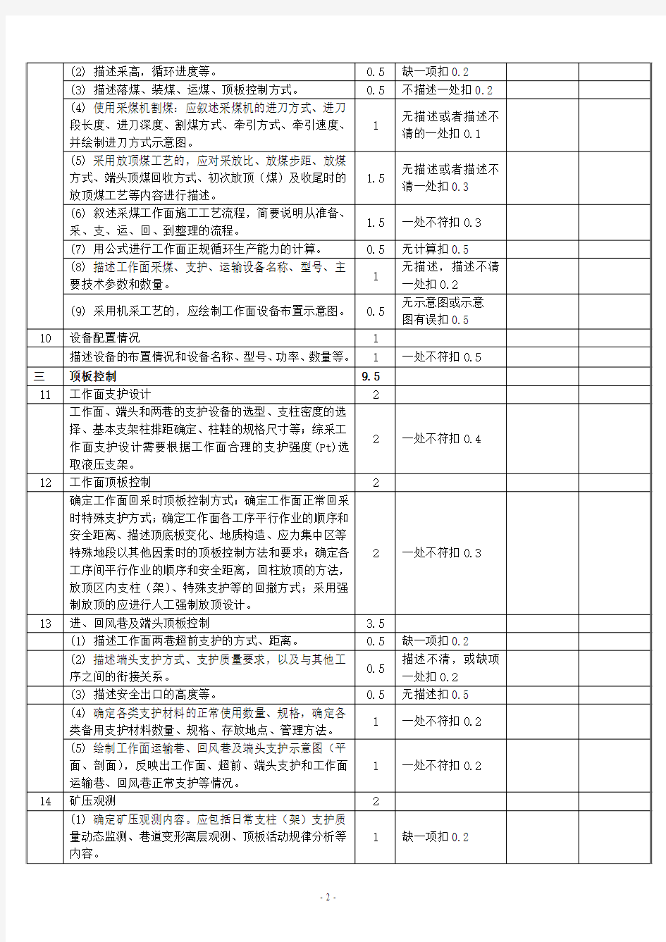 南煤集团回采工作面作业规程评比标准(修改版)