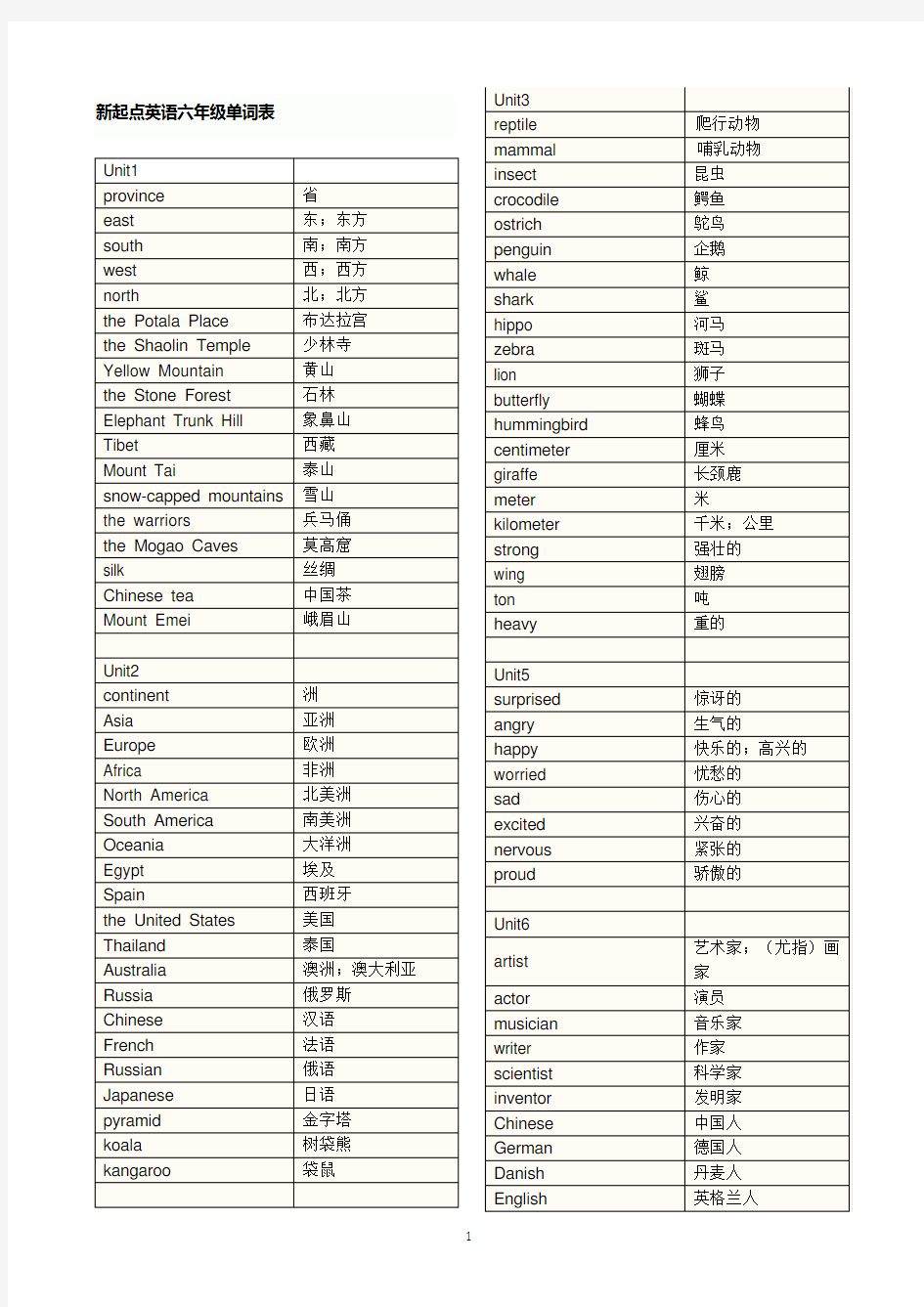 新起点英语六年级上册单词表