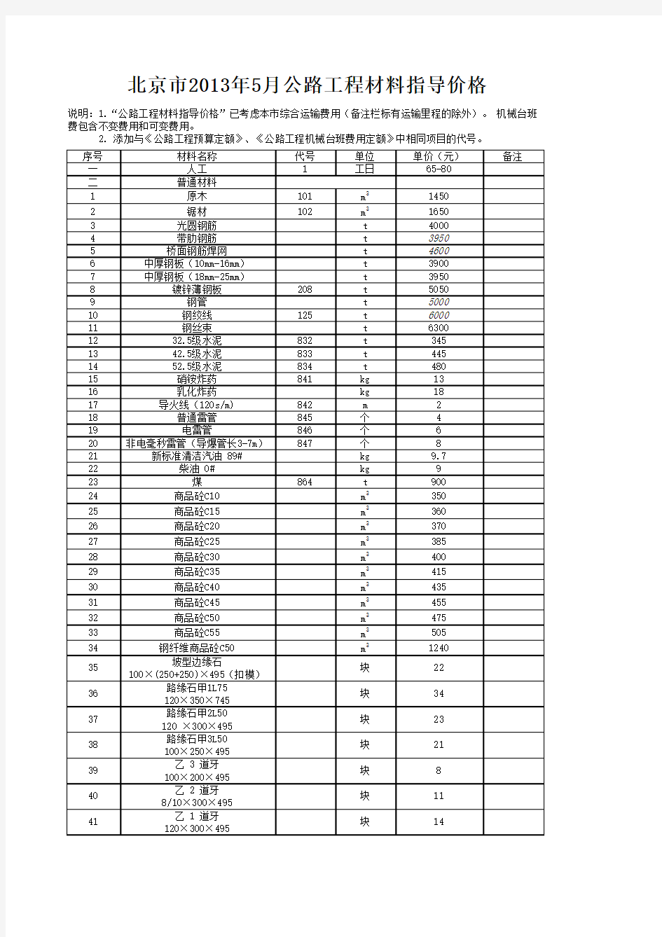 北京市2013年5月公路工程材料指导价格