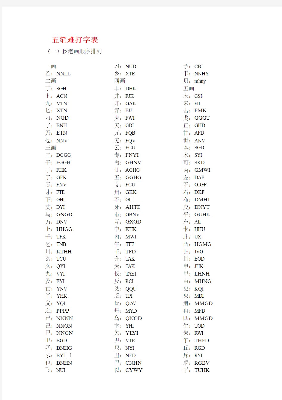 五笔难拆字分类分级汇总表