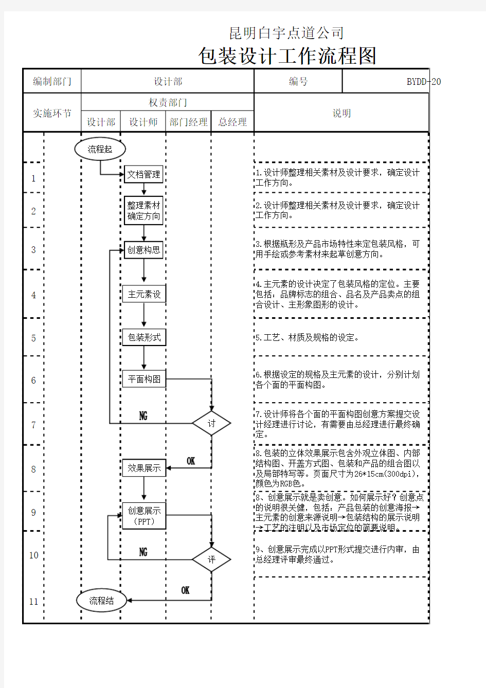 设计工作流程图