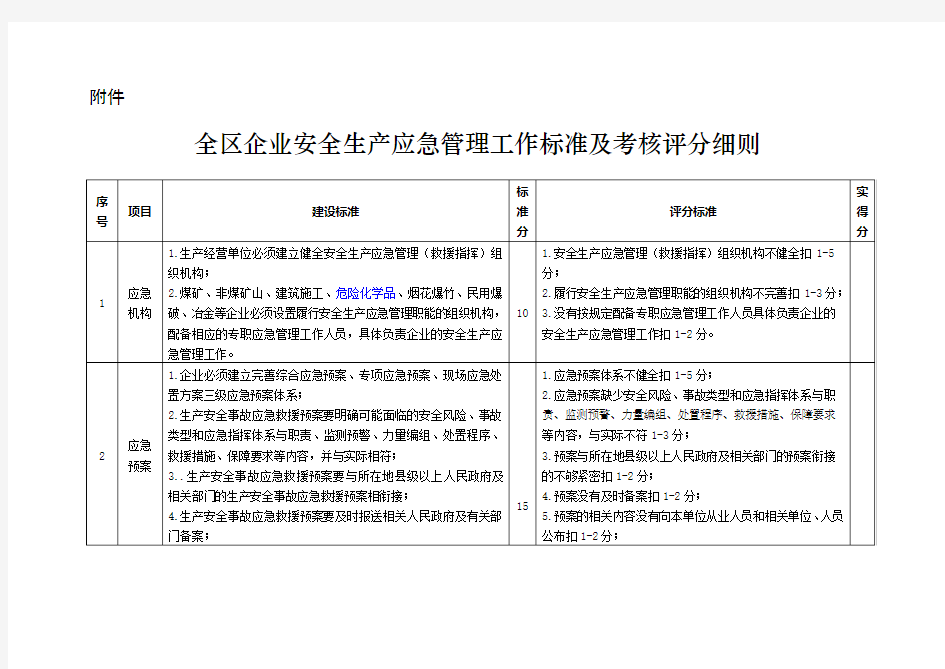 应急管理工作标准及考核评分细则