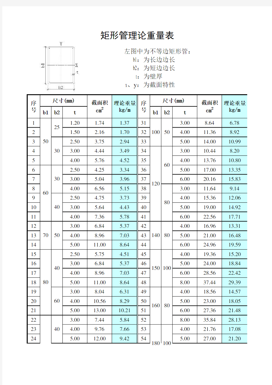 矩形管规格理论重量表大全