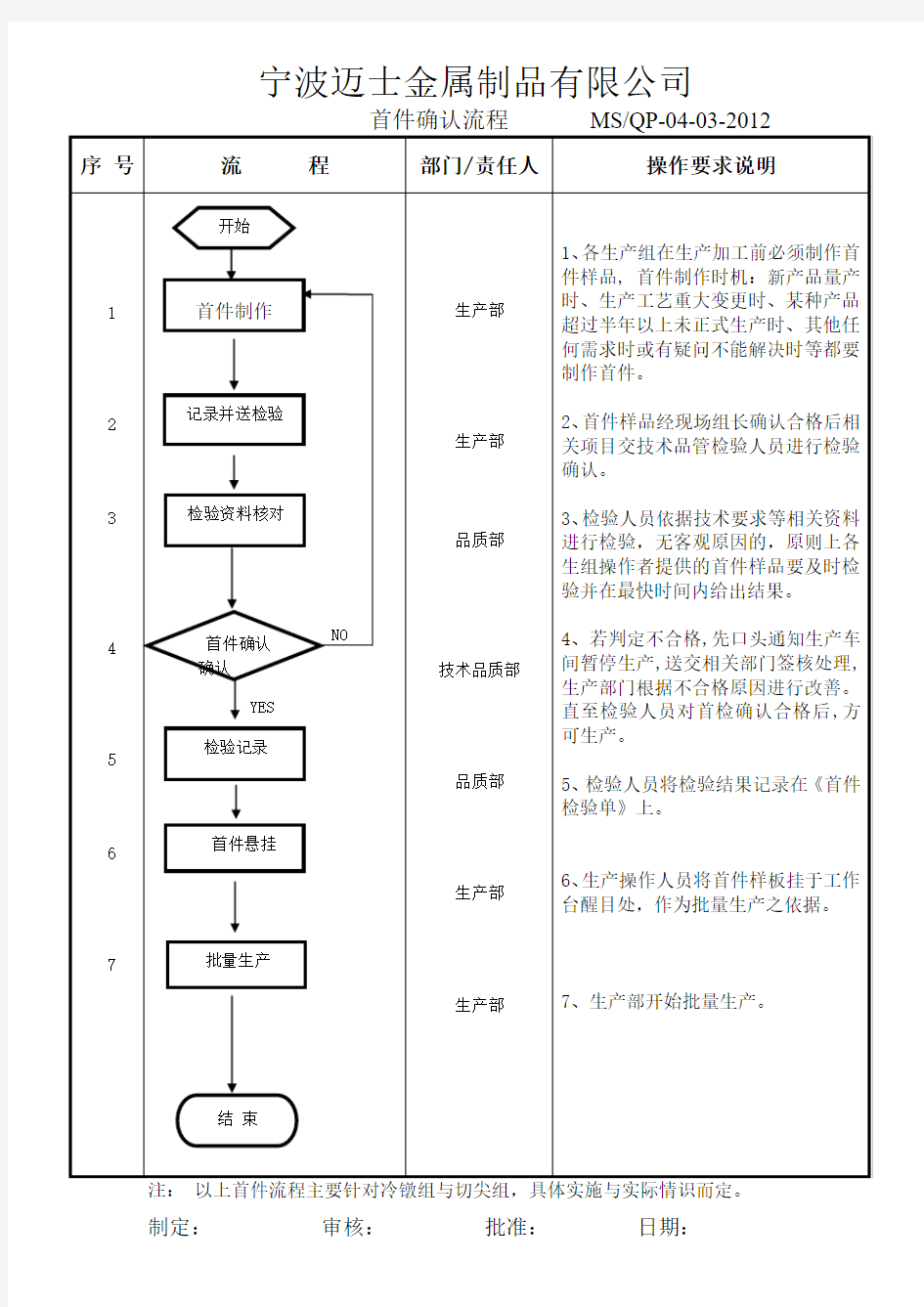 首件确认流程