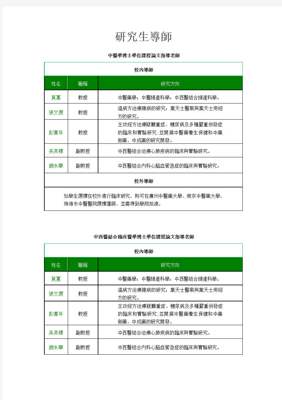 澳门科技大学2015年研究生导师介绍