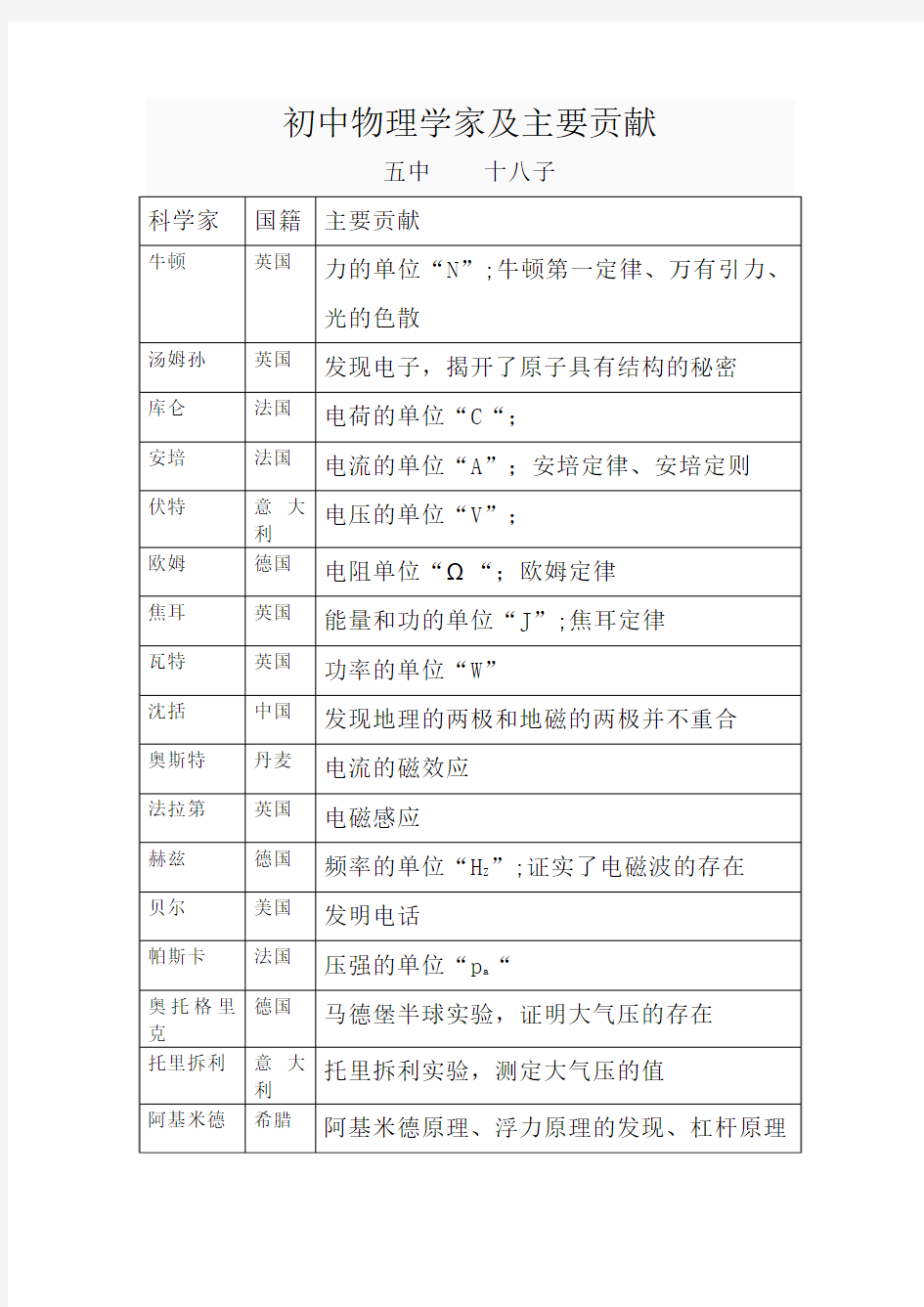 初中物理课本涉及物理学家及主要贡献