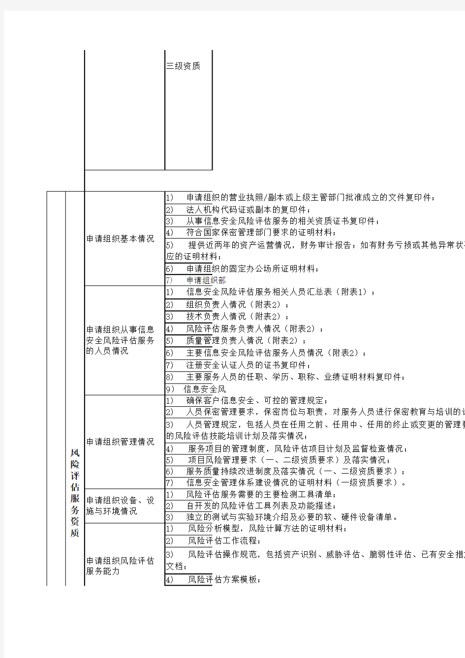 安全服务资质申请资料