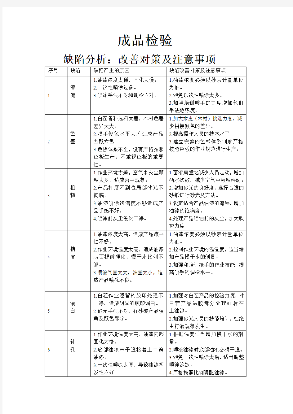 成品检验标准.缺陷分析改善对策及注意事项