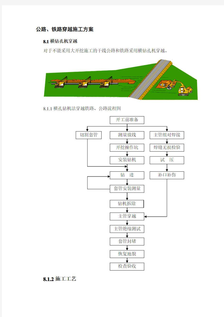 管道安装 公路、铁路穿越施工方案