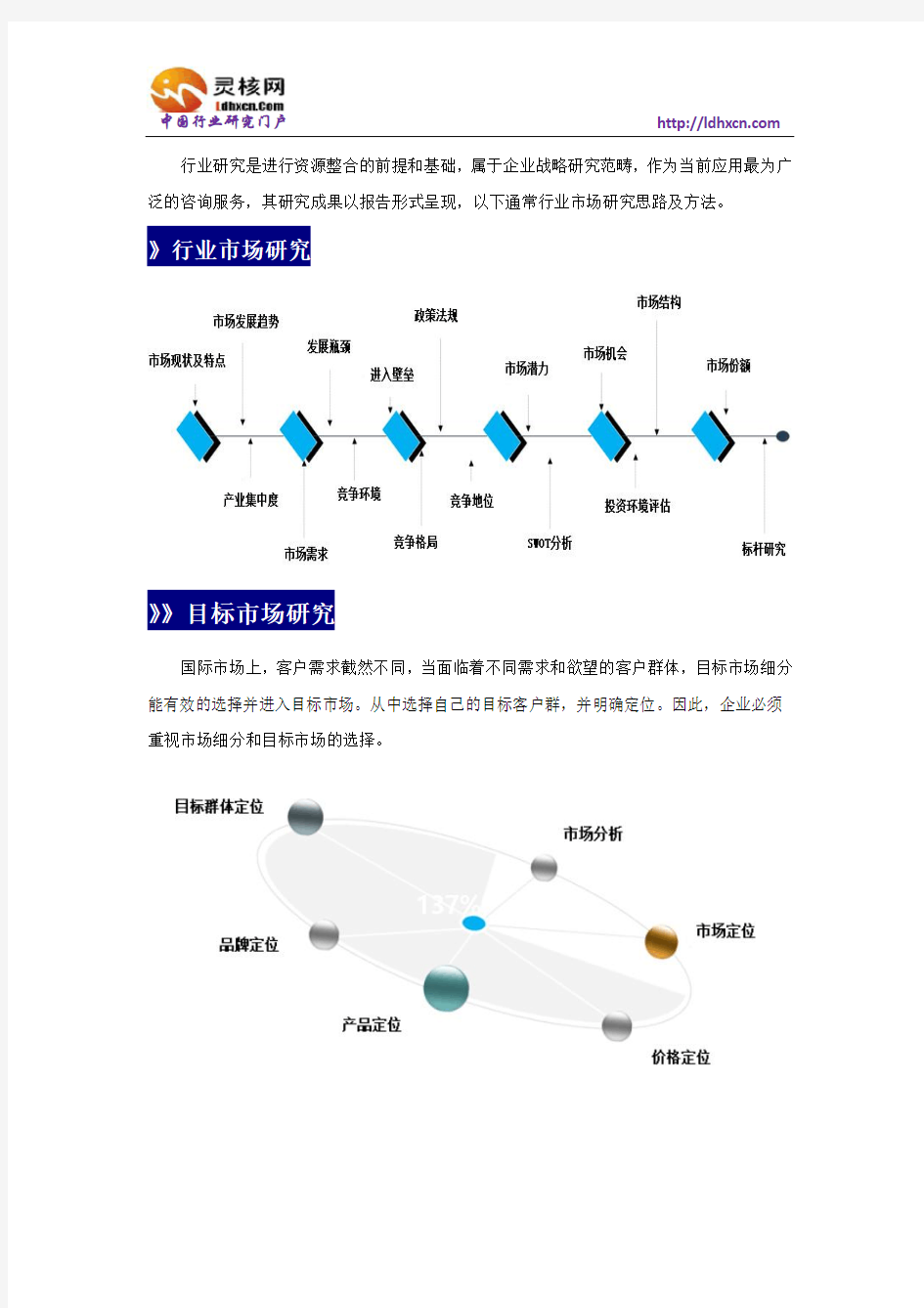 中国汽车行驶记录仪市场现状与投资分析报告—灵核网发布