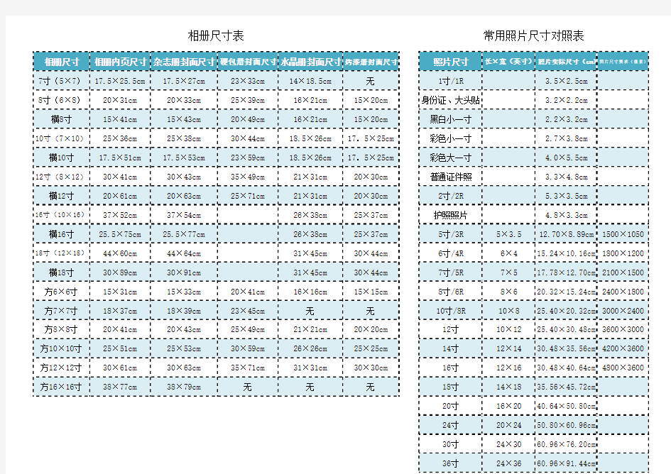 常用相册尺寸对照表