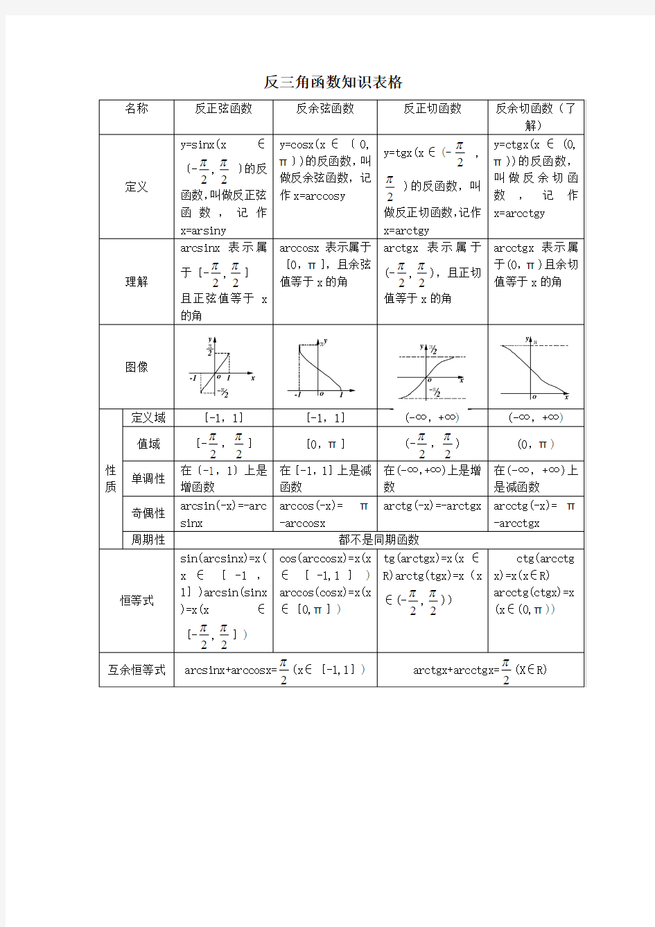 反三角函数知识表格