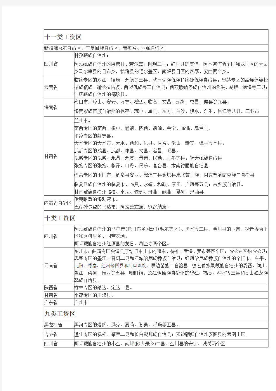 十一类工资区类别表