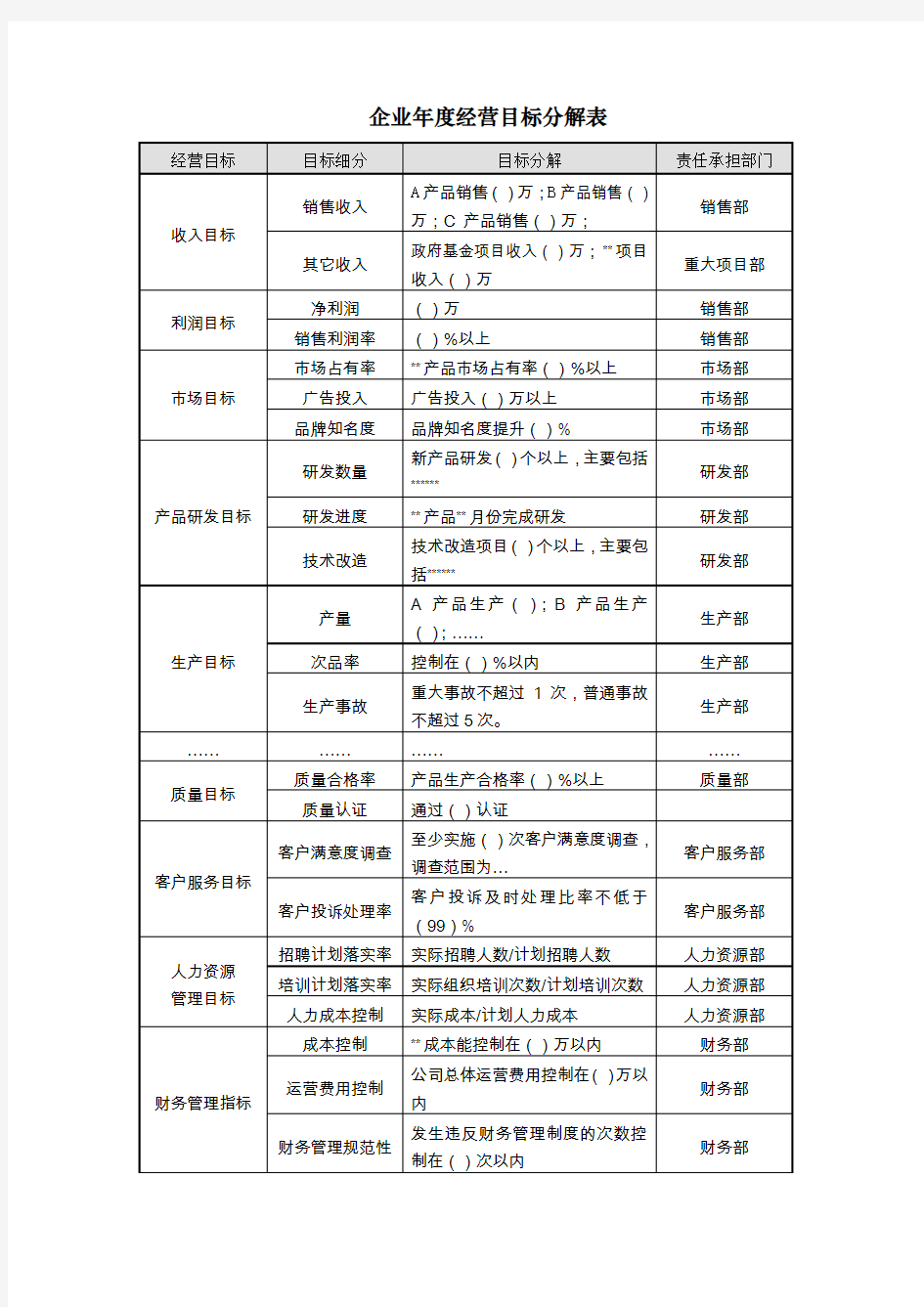 企业年度经营目标分解表