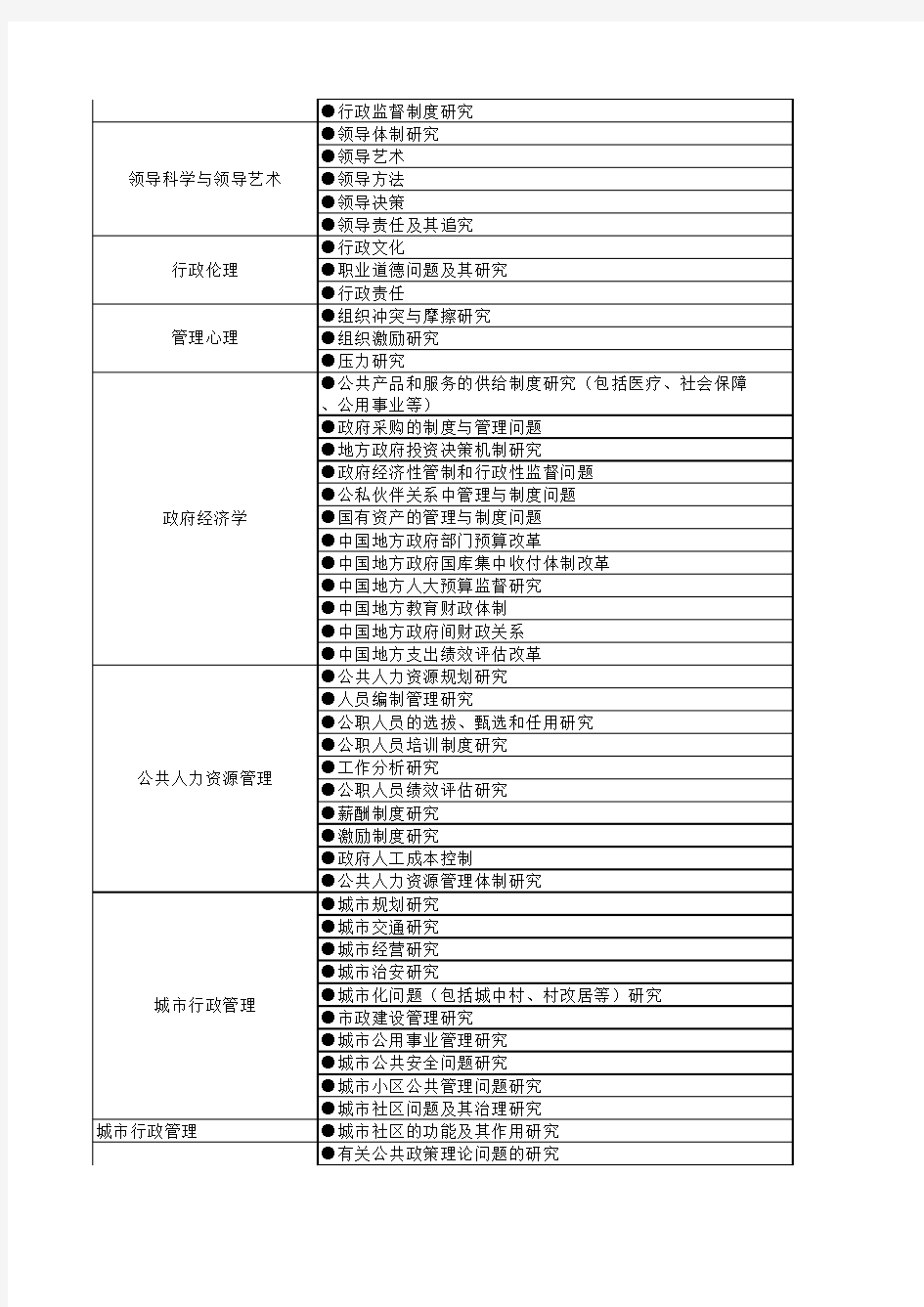 大学公共管理硕士(MPA)论文选题指南