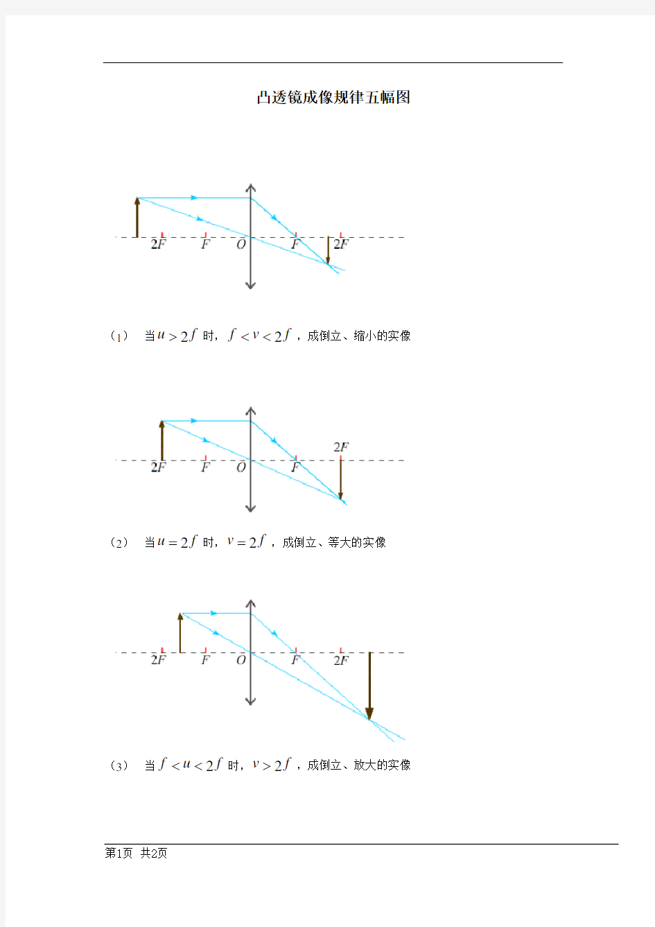 3 凸透镜成像规律五幅图