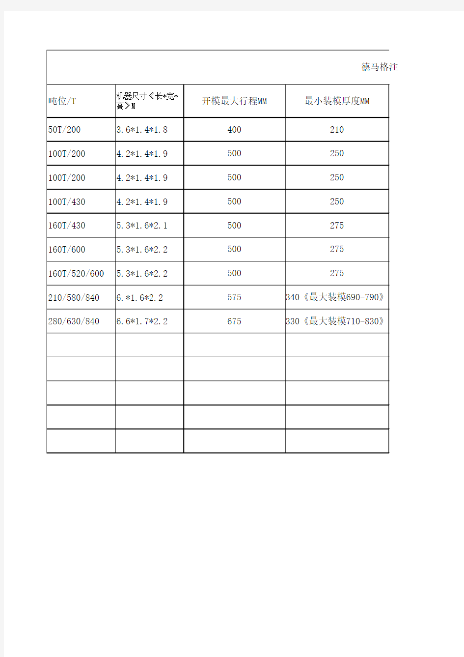 德马格注塑机性能一栏表