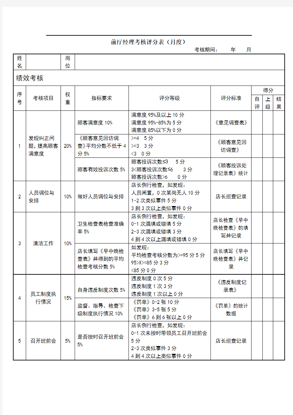 前厅经理绩效考核评分表