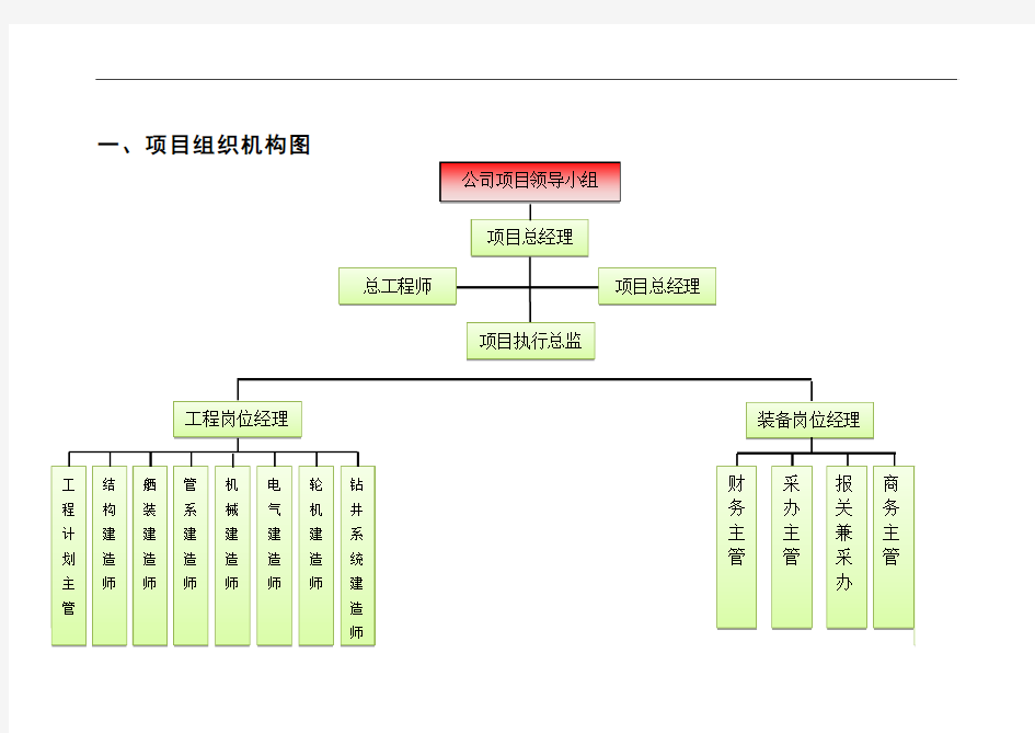 海工产品建造项目管理手册