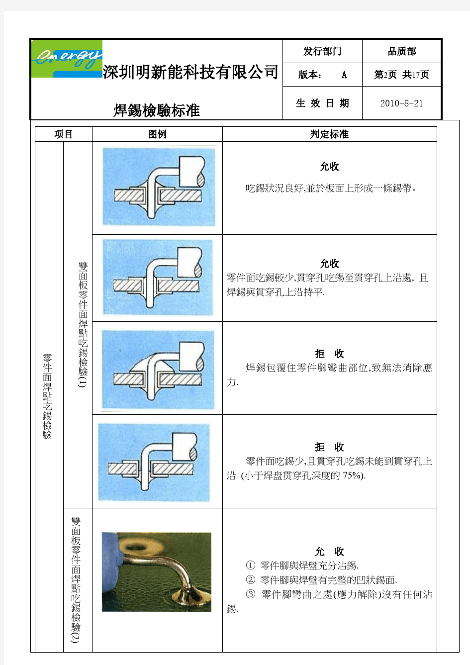 焊锡检验标准