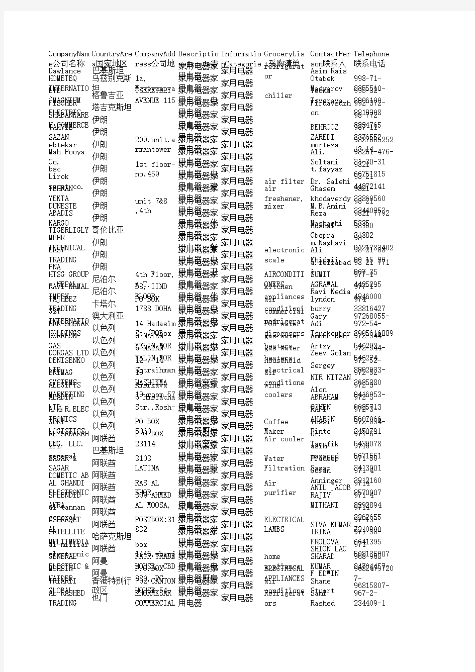 114届广交会采购商名录-家用电器-2358条