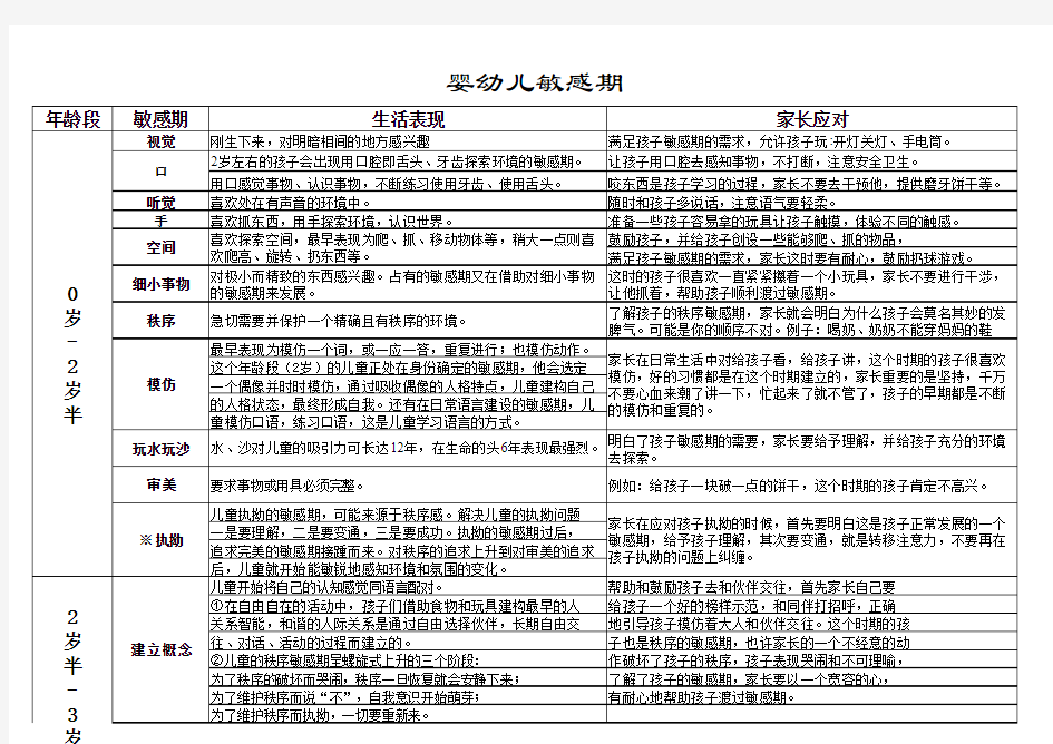 捕捉儿童敏感期(1)