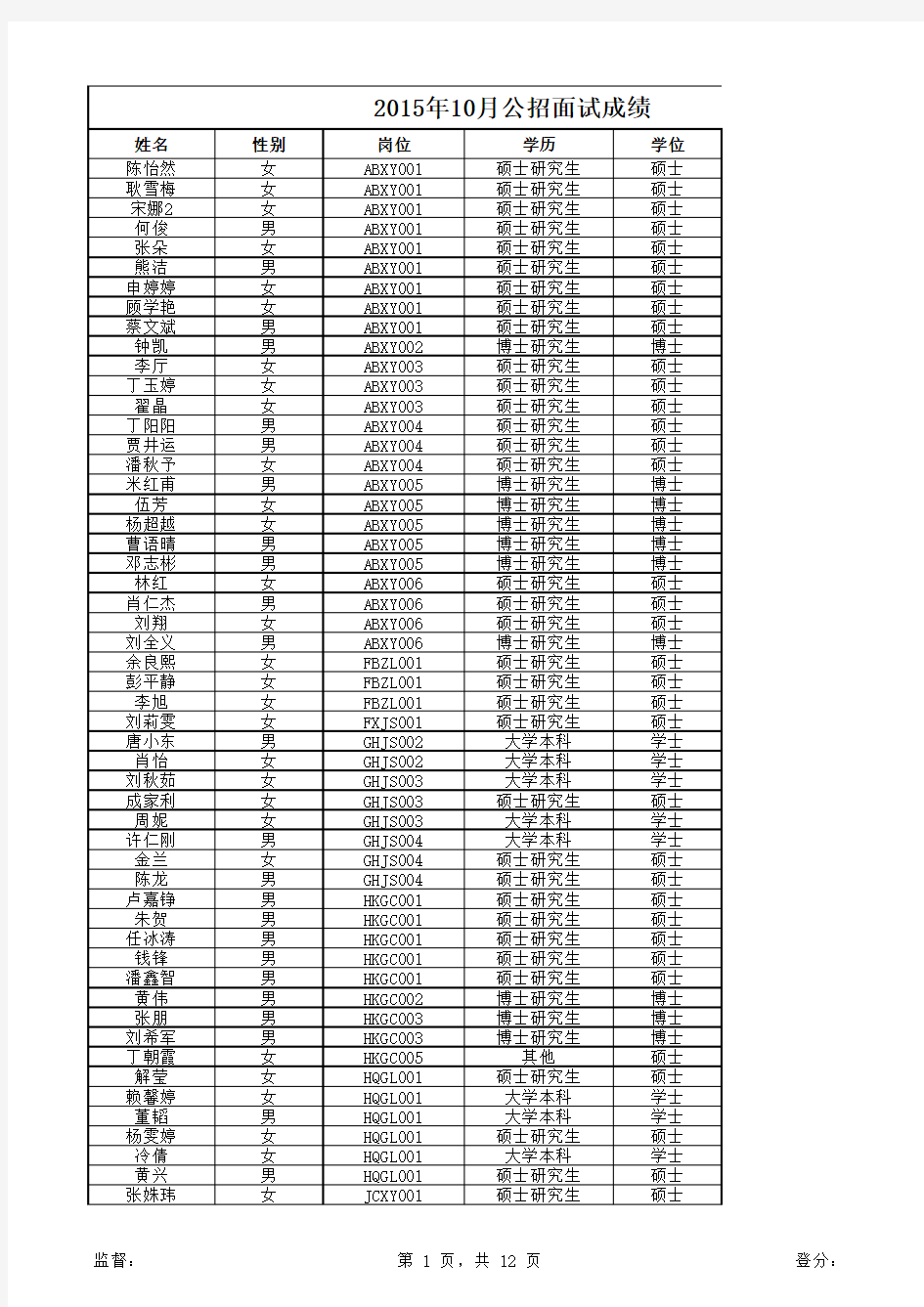 中国民用航空飞行学院2015年10月公招面试成绩