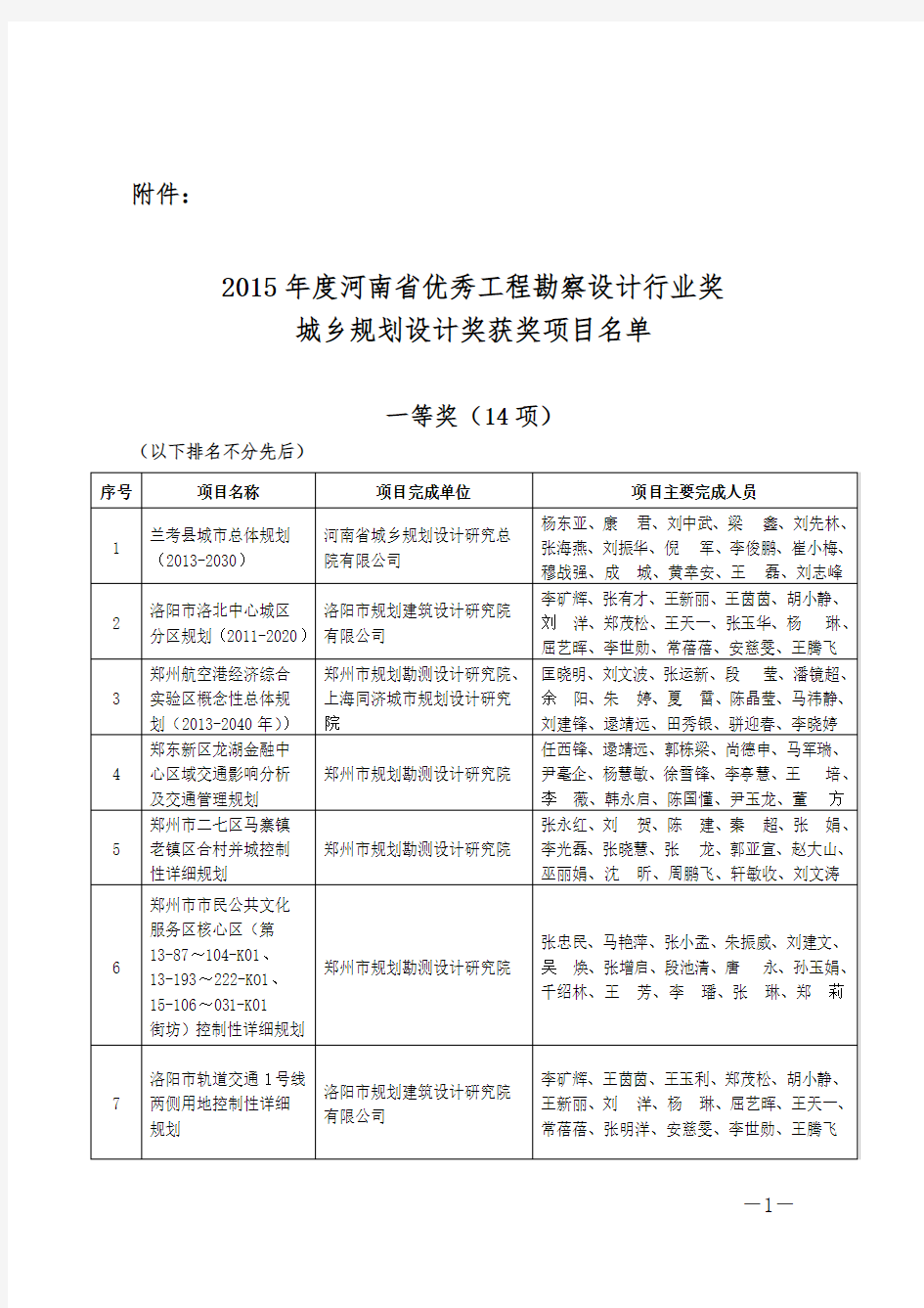 2015年度河南省优秀工程勘察设计行业奖