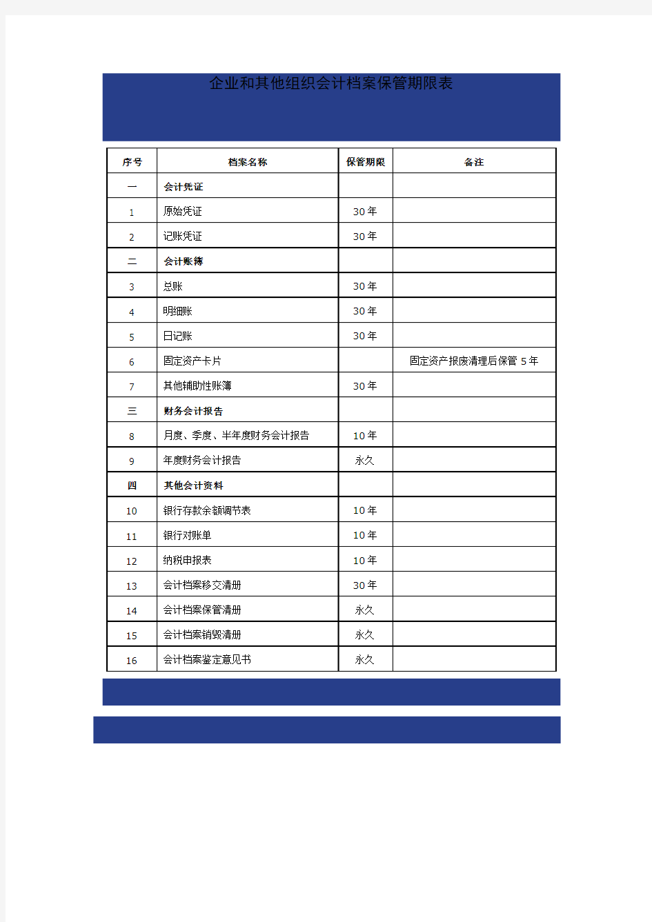 企业和其他组织会计档案保管期限表