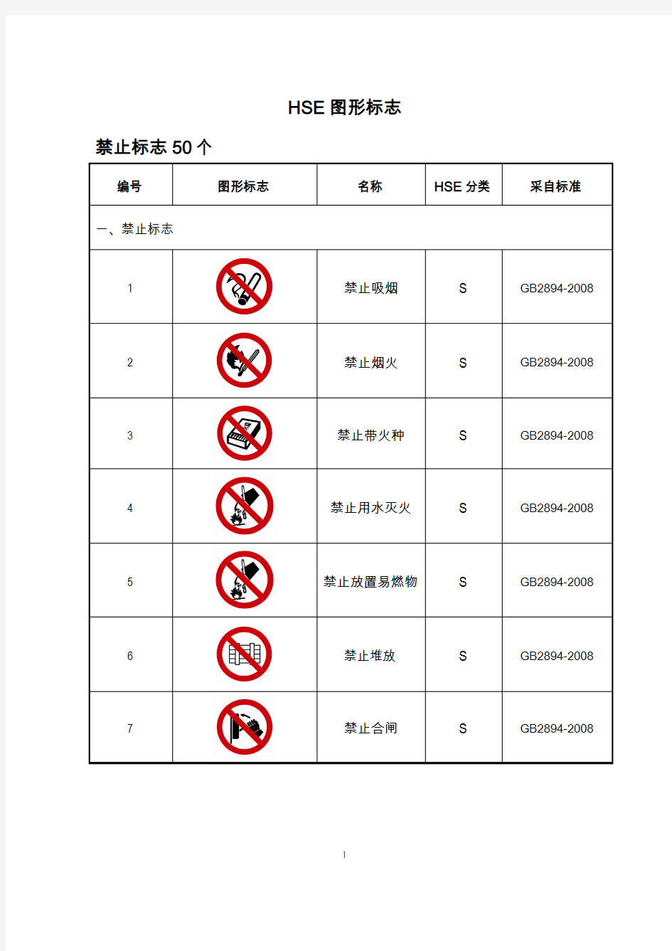 安全标识-禁止标志