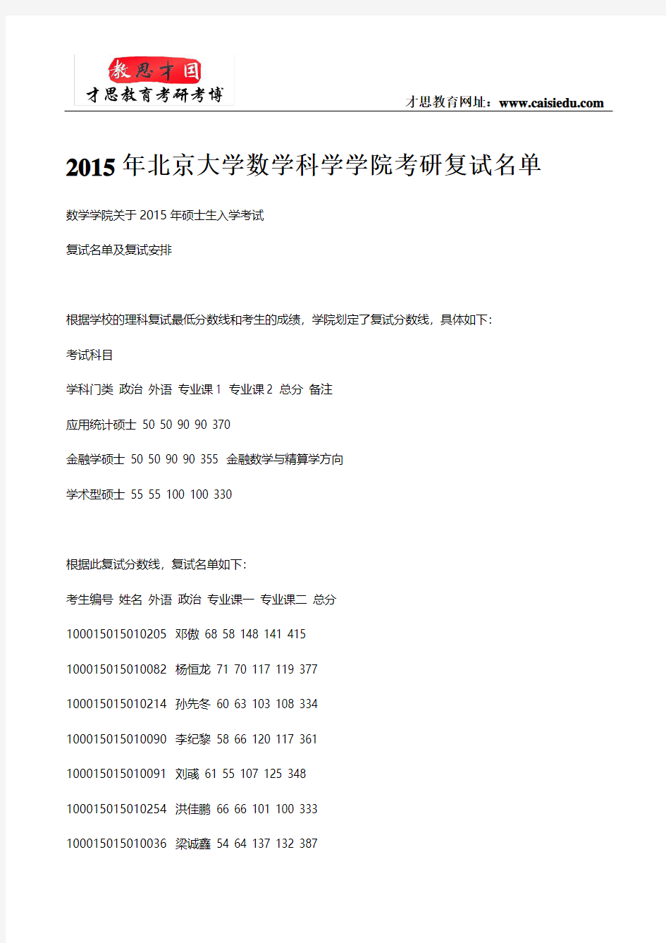 2015年北京大学数学科学学院考研复试名单