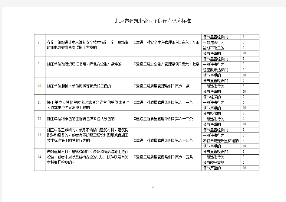 北京市建筑业企业不良行为记分标准