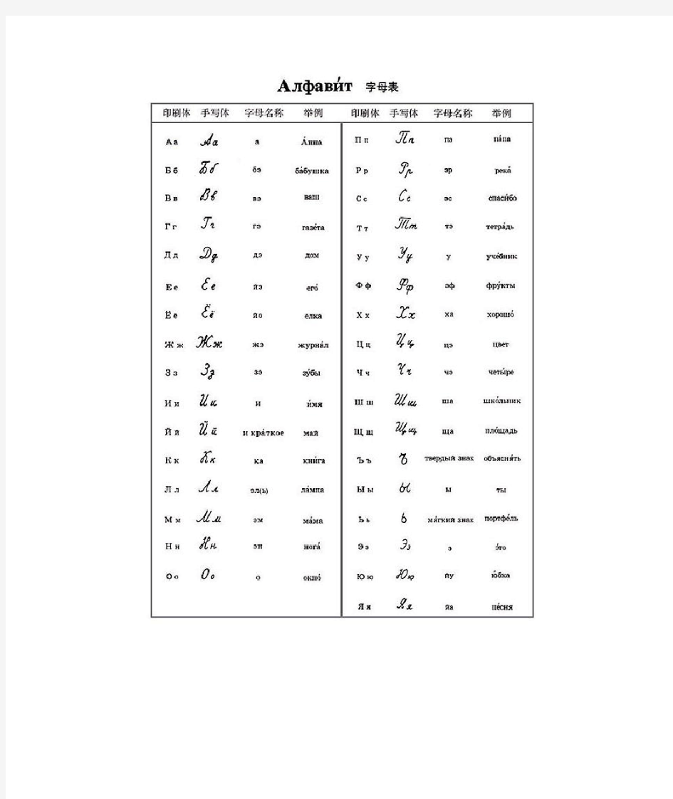 俄语字母表(印刷体与手写体)