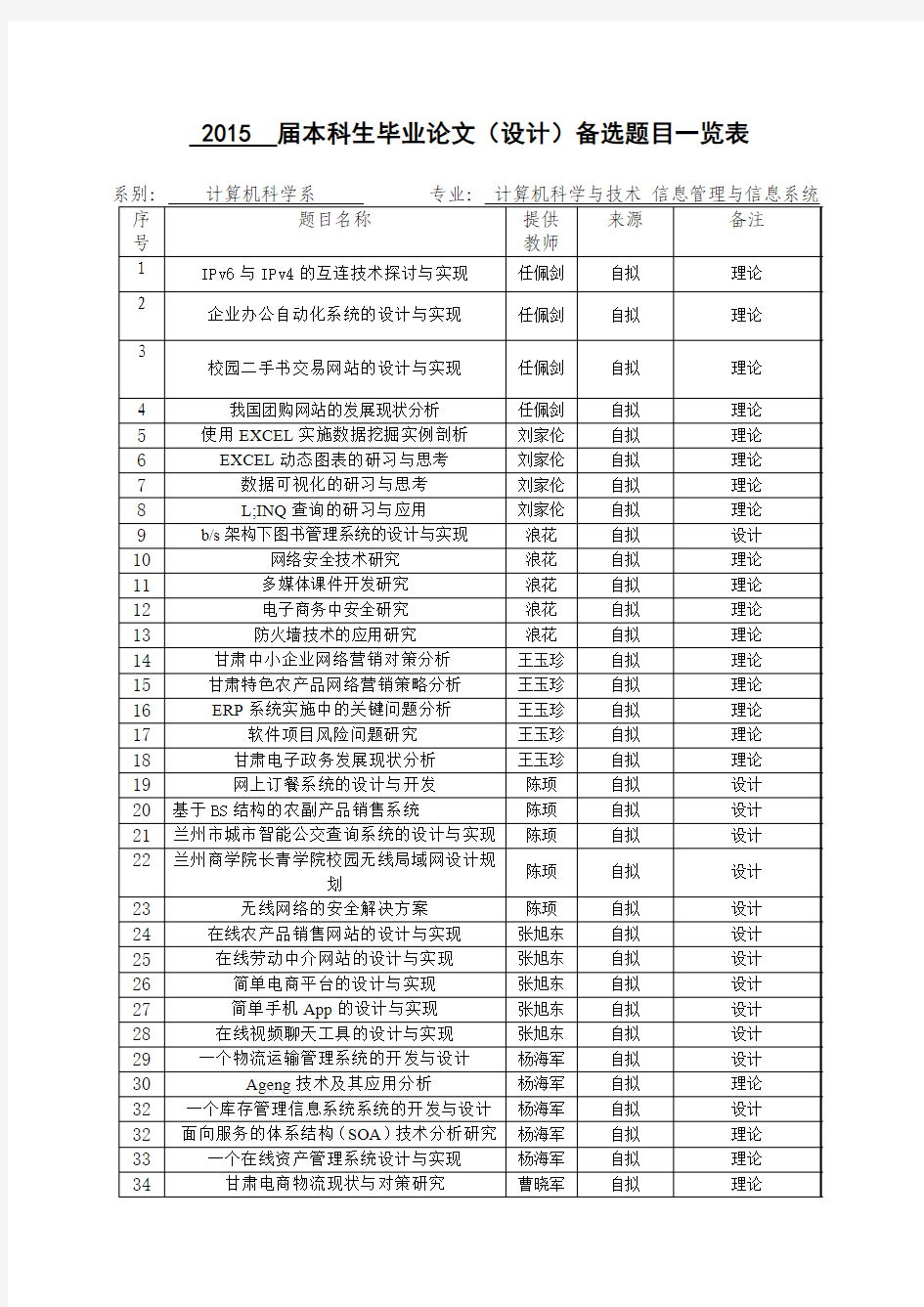 2014届计科系本科生毕业论文(设计)备选题目一览表1